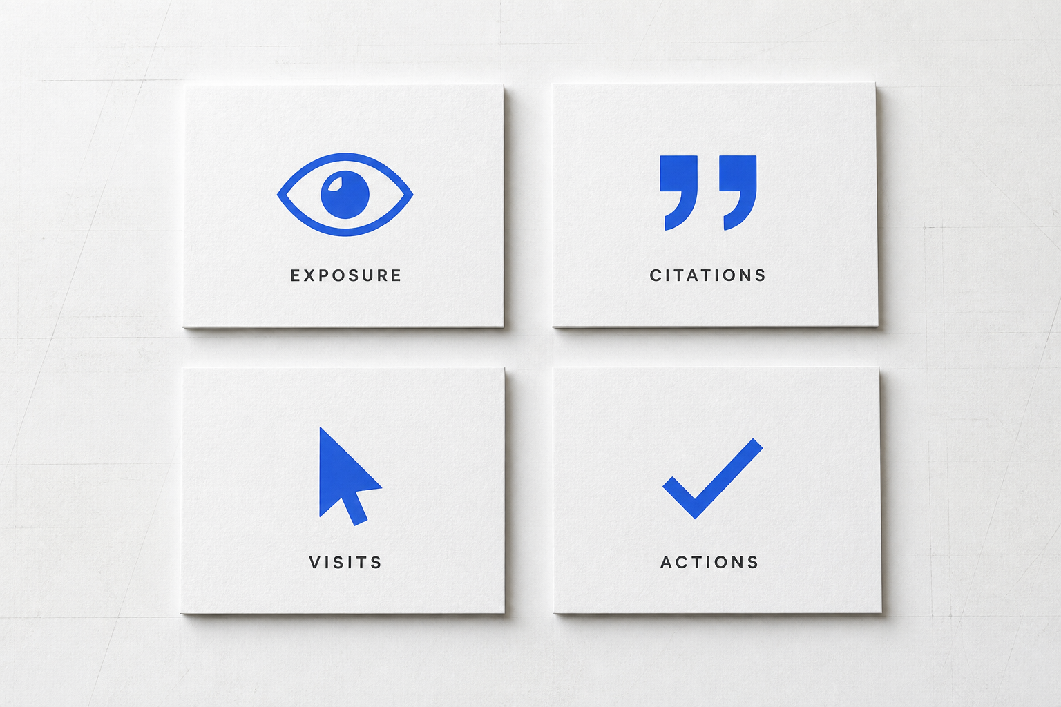 Four white cards separately labelled Exposure, Citations, Visits and Actions, with blue eye, quote, cursor and check symbols.